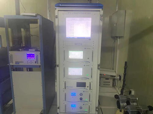 天津同陽科技VOCs在線監(jiān)測設(shè)備助力福州環(huán)境監(jiān)測管控，賦能配電開關(guān)控制設(shè)備綠色運行